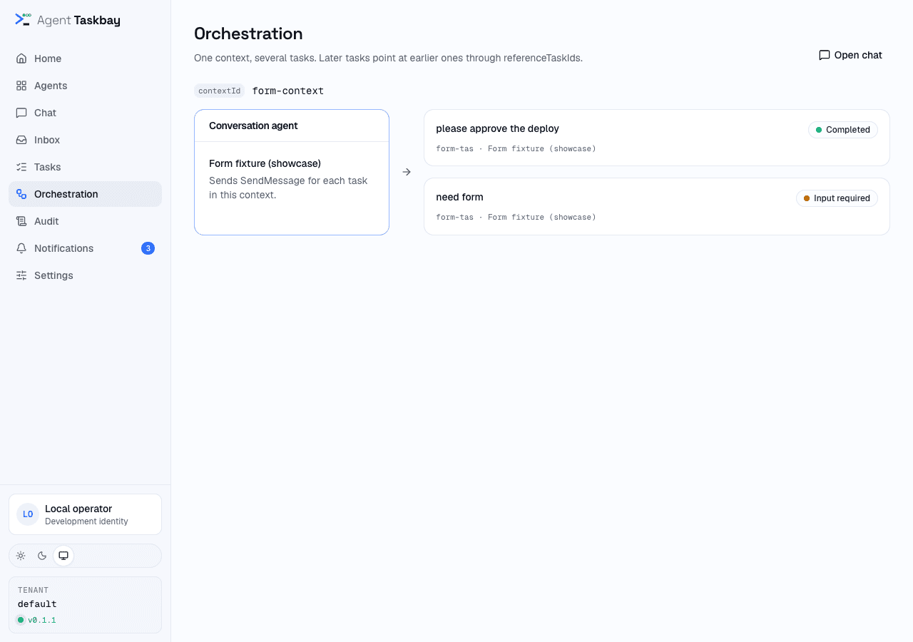 One conversation in Orchestration, with later tasks pointing at earlier ones